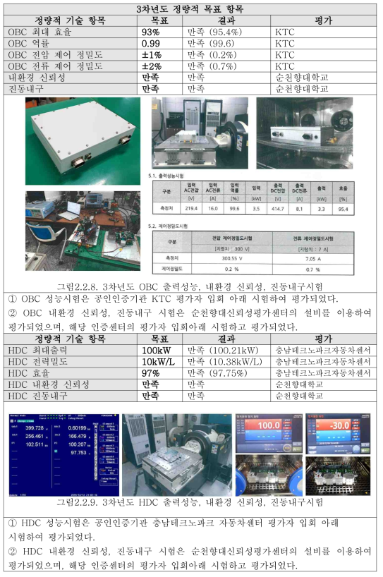 3차년도 정량적 목표 항목 달성결과 2