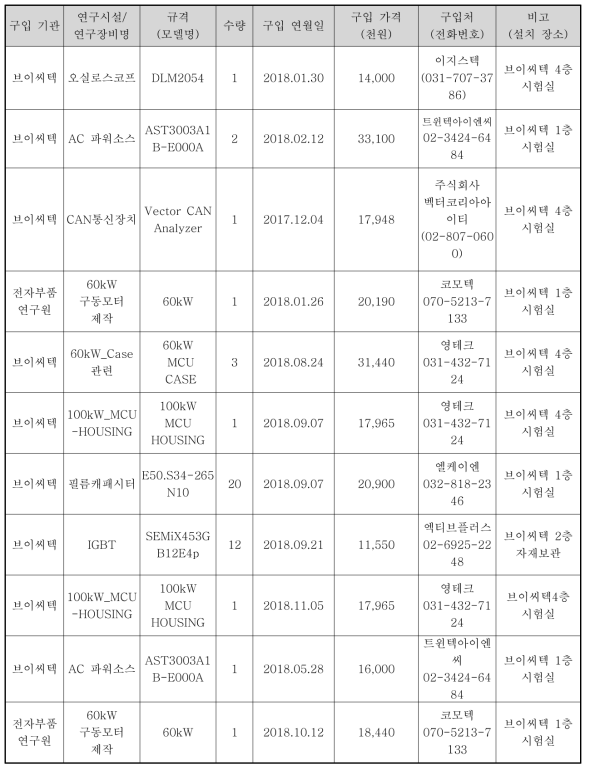 유형적 발생품 1