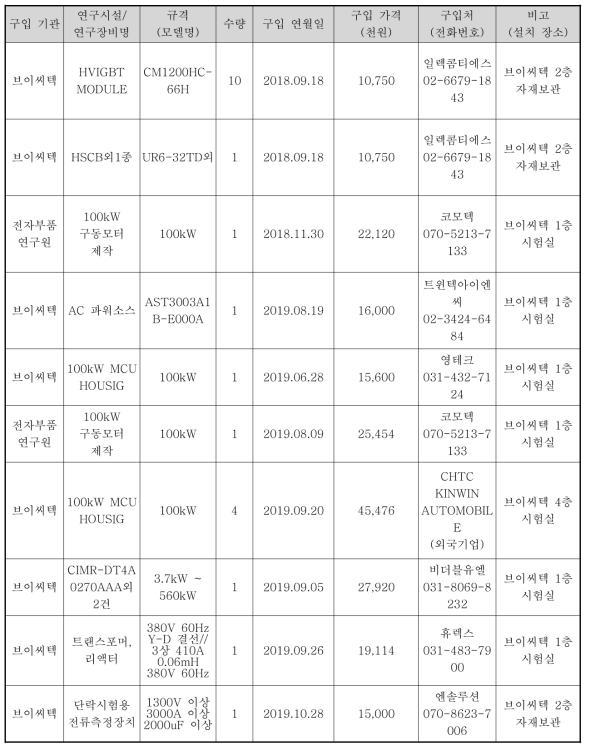 유형적 발생품 2