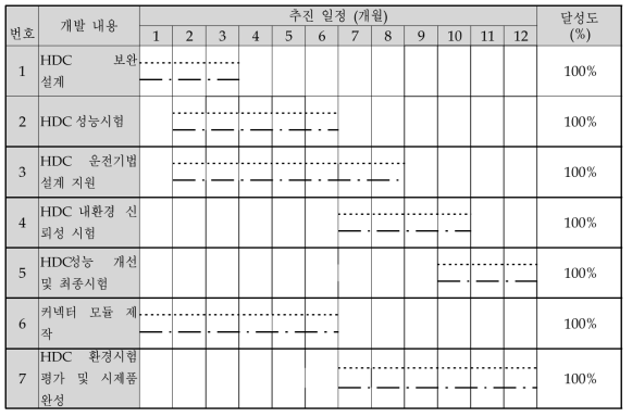 3차년도 영화테크(주) 추진일정