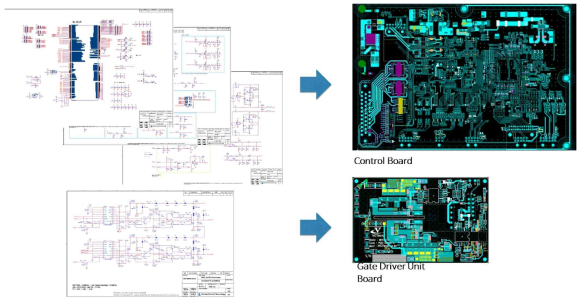 제어보드 및 GDU의 회로도 및 레이아웃