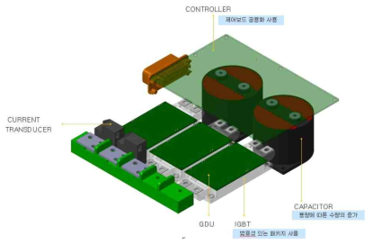인버터 핵심 부품 공용화 방안
