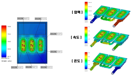열 유동해석 시뮬레이션 결과