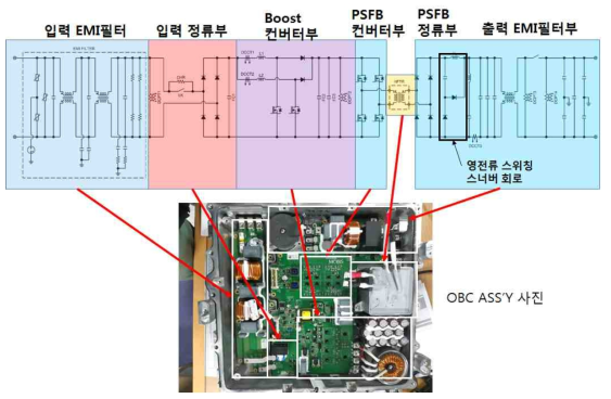 타회 우수제품 조사