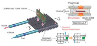 Double-sided power module 방열구조