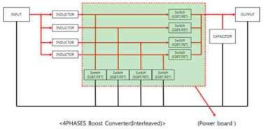 Interleaved Boost Converter