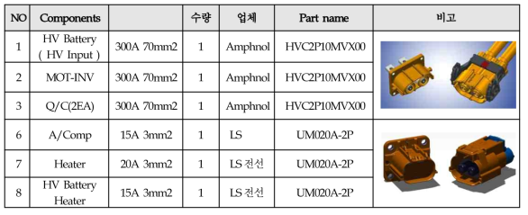 경쟁사 커넥터 분석