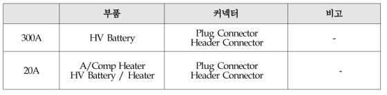 커넥터 규격