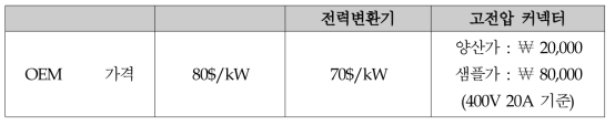 시장 희망가격 조사