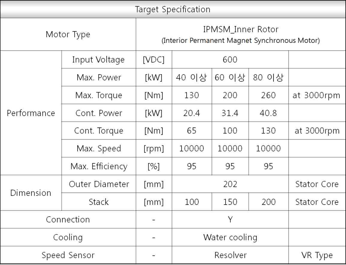 구동모터 목표사양
