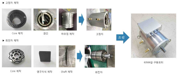 구동모터 제작 과정