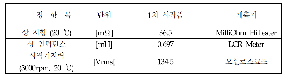 저항, 인덕턴스, 역기전력 측정