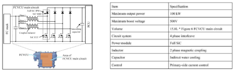 FCVCU 회로도 및 사양