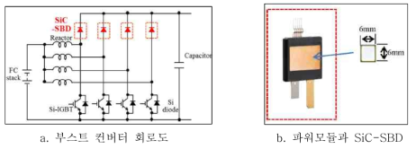 FC 부스트 컨버터의 회로도 및 파워모듈