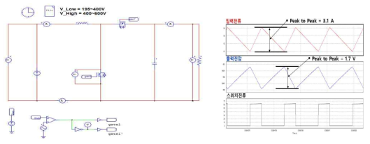 단상 시뮬레이션 회로도 및 출력 파형