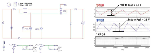 2상 시뮬레이션 회로도 및 출력 파형