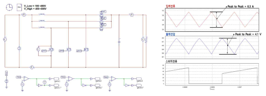 3상 시뮬레이션 회로도 및 출력 파형