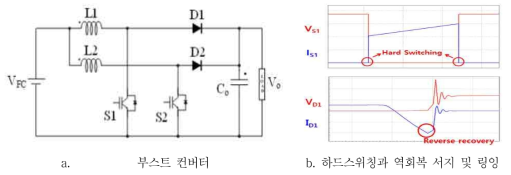 3상 인터리브트 부스트 컨버터 회로도, 기존 부스트 컨버터의 스위칭 문제