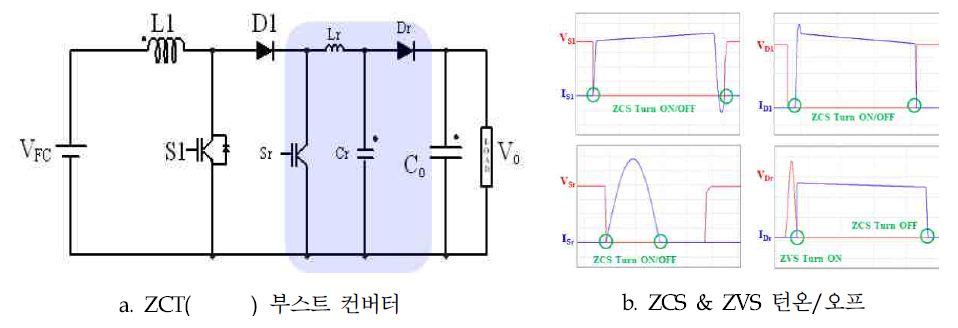 ZCT(직렬형) 부스트 컨버터 회로도 및 스위칭 파형