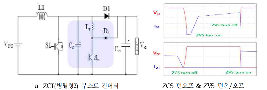 ZCT(병렬형2) 부스트 컨버터 회로도 및 스위칭 파형