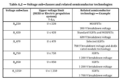 전압등급 B 세부분류
