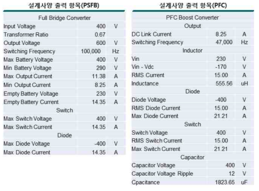 OBC 설계 사양서