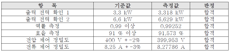 OBC 시험 성적서 기준