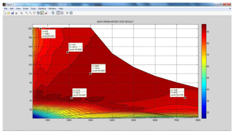 60kW모터의 효율맵