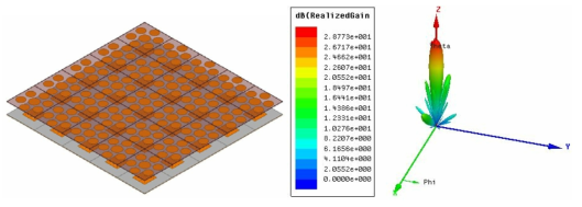 Array Antenna & Beam Pattern