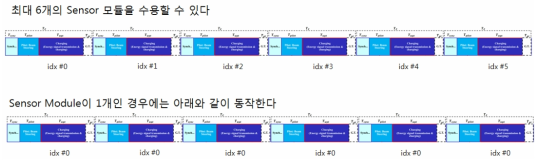 수신기 인덱스