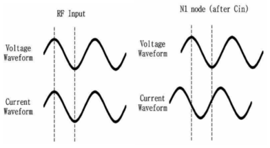 기존 구조의 RF-DC 회로에서 발생하는 기생 캐패시턴스로 인한 전압 및 전류 위상문제