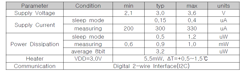 온습도 Sensor Specification