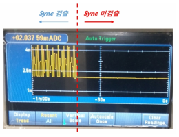 Sync 신호의 검출 여부에 따른 IoT Sensor의 소모전류 패턴