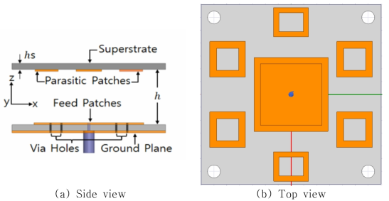 프로그램을 통해 설계된 parasitic patch가 적용된 마이크로스트립 패치 안테나