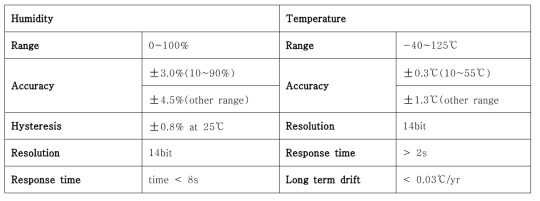 적용 센서의 주요 사양
