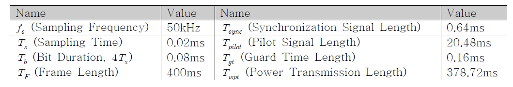 Frame Parameters