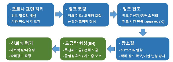 롤투롤 광소결 시스템 사진