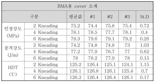 스크류 조합에 따른 BMA용 소재 물성값 변화경향