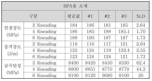 물성 시험결과