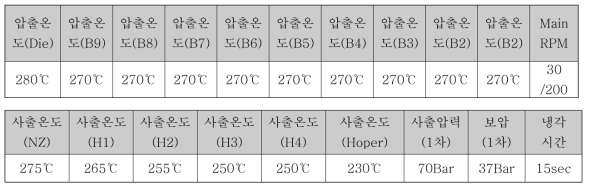 압출성형 및 사출성형 조건