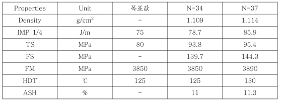 물성측정 결과