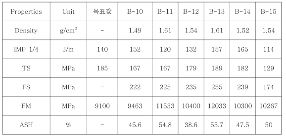 물성측정 결과