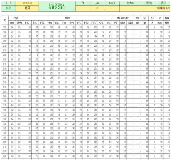 SCADA system을 적용한 나노 복합소재 양산 1차 공정조건 기록