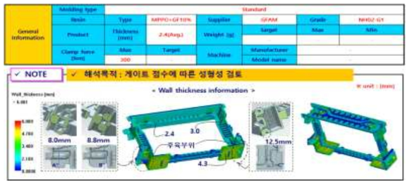 해석 히스토리 인포메이션