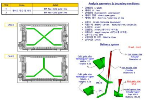 boundary conditions