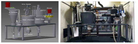 알루미늄 나노입자양산 제조를 위한 나노입자제조장치 개념도와 실물 사진