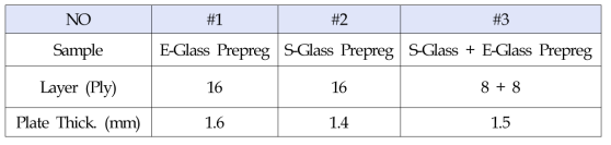 Layer & Plate Thickness of 3 Sample