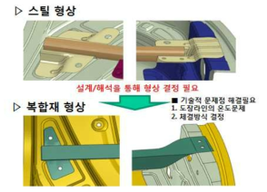 복합소재 적용 임팩트 빔 개발