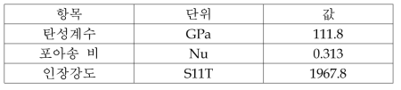 인장성능 평가항목