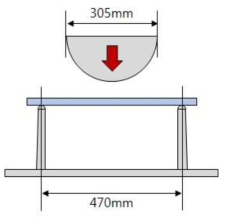 ASTM D790의 3점 굽힘시험 모델